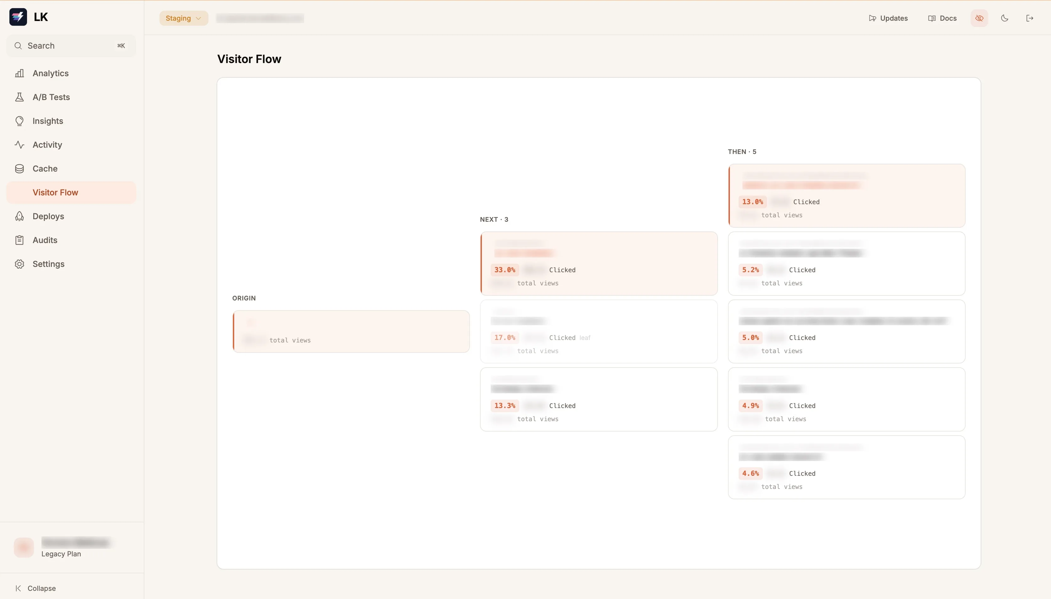 The Visitor Flow view in the LayerKick dashboard: an origin page, the pages shoppers clicked to next ranked by share, and the hop after that.